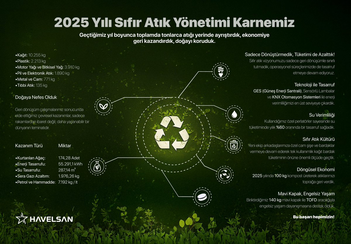 Mehmet Akif NACAR tweet media