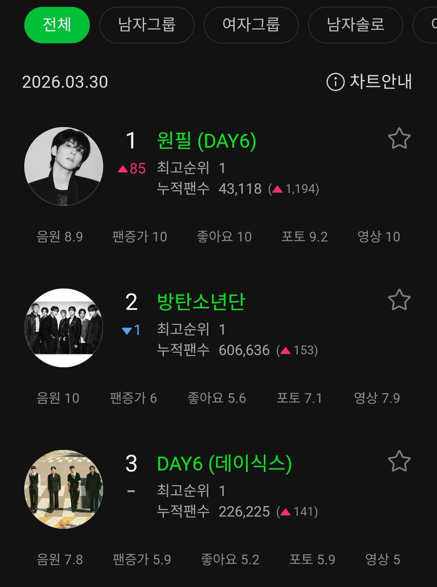 DAY6 News🍀 tweet media