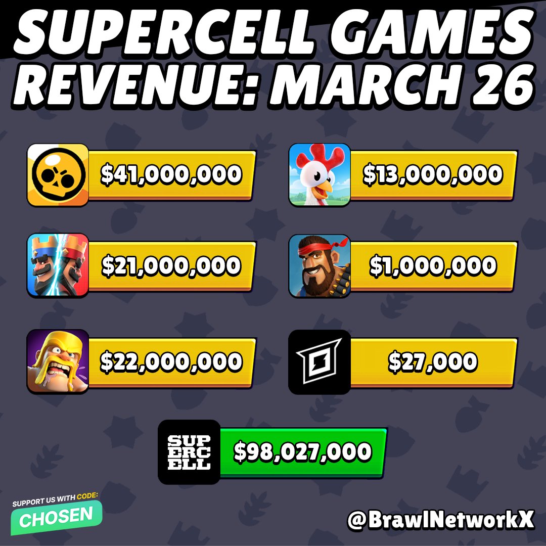 Chosen Network tweet media