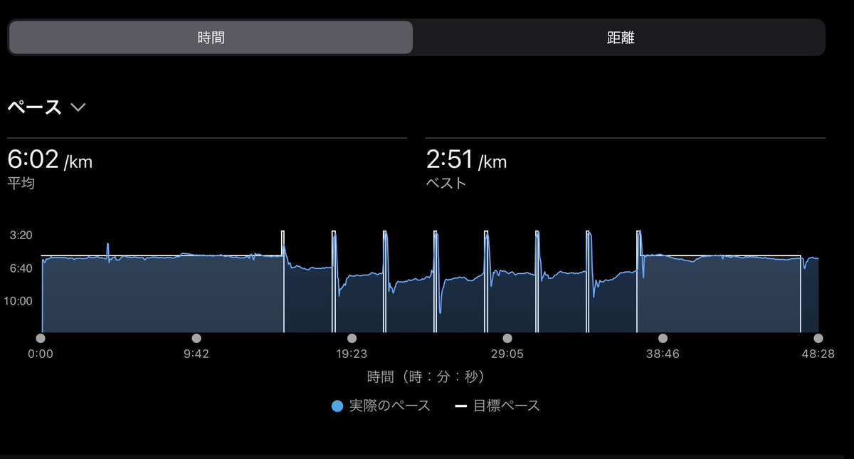 ぺ☆5%増量中 いだ天ウルトラ100k☆ tweet media