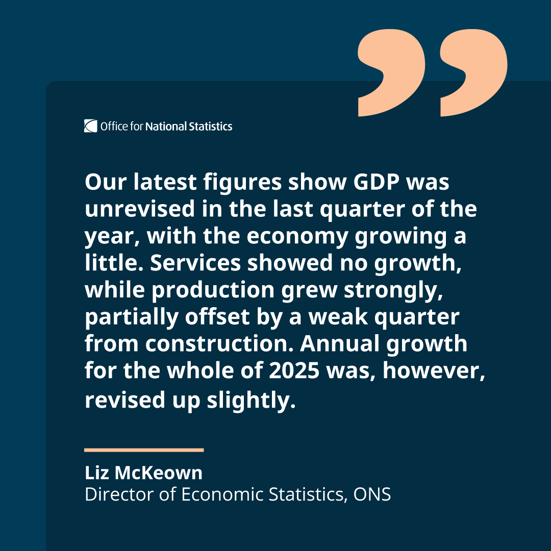Office for National Statistics (ONS) tweet media