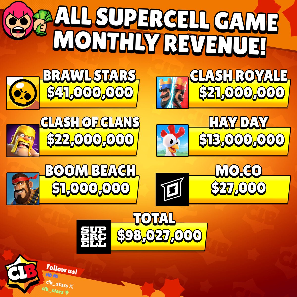 CLB - Brawl Stars tweet media