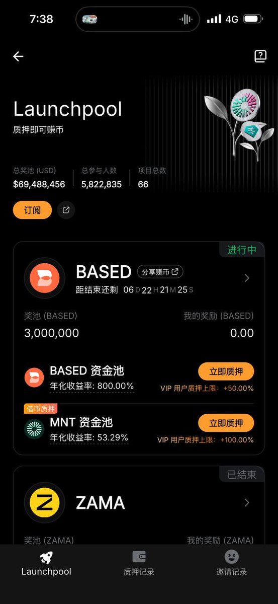 🚀 Bybit 又来了!!!

💫 这次的 Bybit Launchpool 带来了 BASED 项目. 距离结束还有不到 7 天的时间, 这次支持 BASED 跟 MNT 质押, BASED 资金池的年化收益率甚至高达 800.00%.

🎊 Launchpool BASED
📅 日期: 3月30日- 4月6日
💰 奖池总额: 3,000,000 BASED
🖊 支持代币:
• $BASED 资金池: