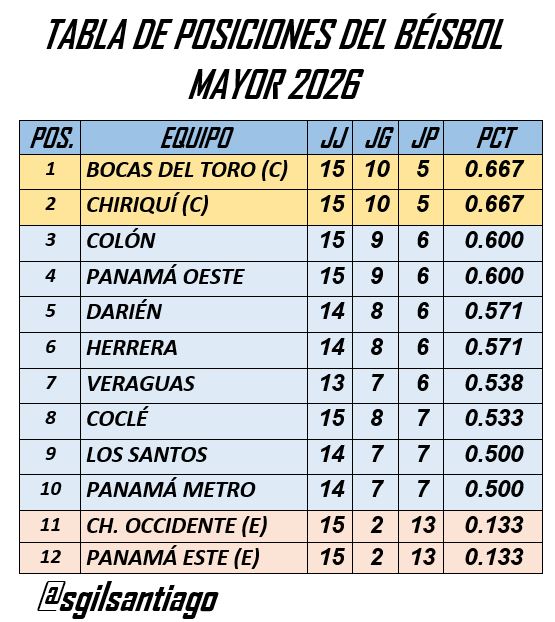 Santiago Gil Sam tweet media