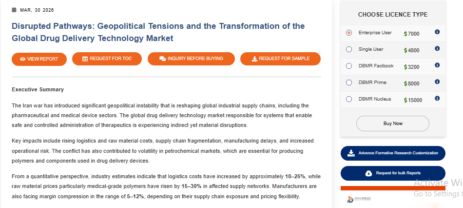 DBMROfficial's tweet image. War-driven disruptions are reshaping the #DrugDeliveryTechnology market impacting innovation, access &amp;amp; supply.
databridgemarketresearch.com/news/global-dr…

#Nucleus by DBMR:
Track innovation
AI insights
Monitor regulations
Analyze demand
👉 databridgemarketresearch.com/nucleus.html

#PharmaInnovation #HealthTech