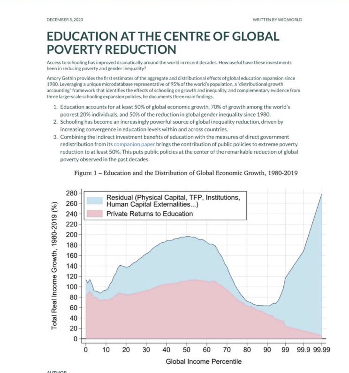 nothing drives the economy as education. <a href="/amorygethin/">Amory Gethin</a> estimates on the basis of total real income growth over almost 40 years period  that education has accounted for 50% of global economic growth,70 % of growth among the world’s poorest 20 % ,and 50% reduction in global gender