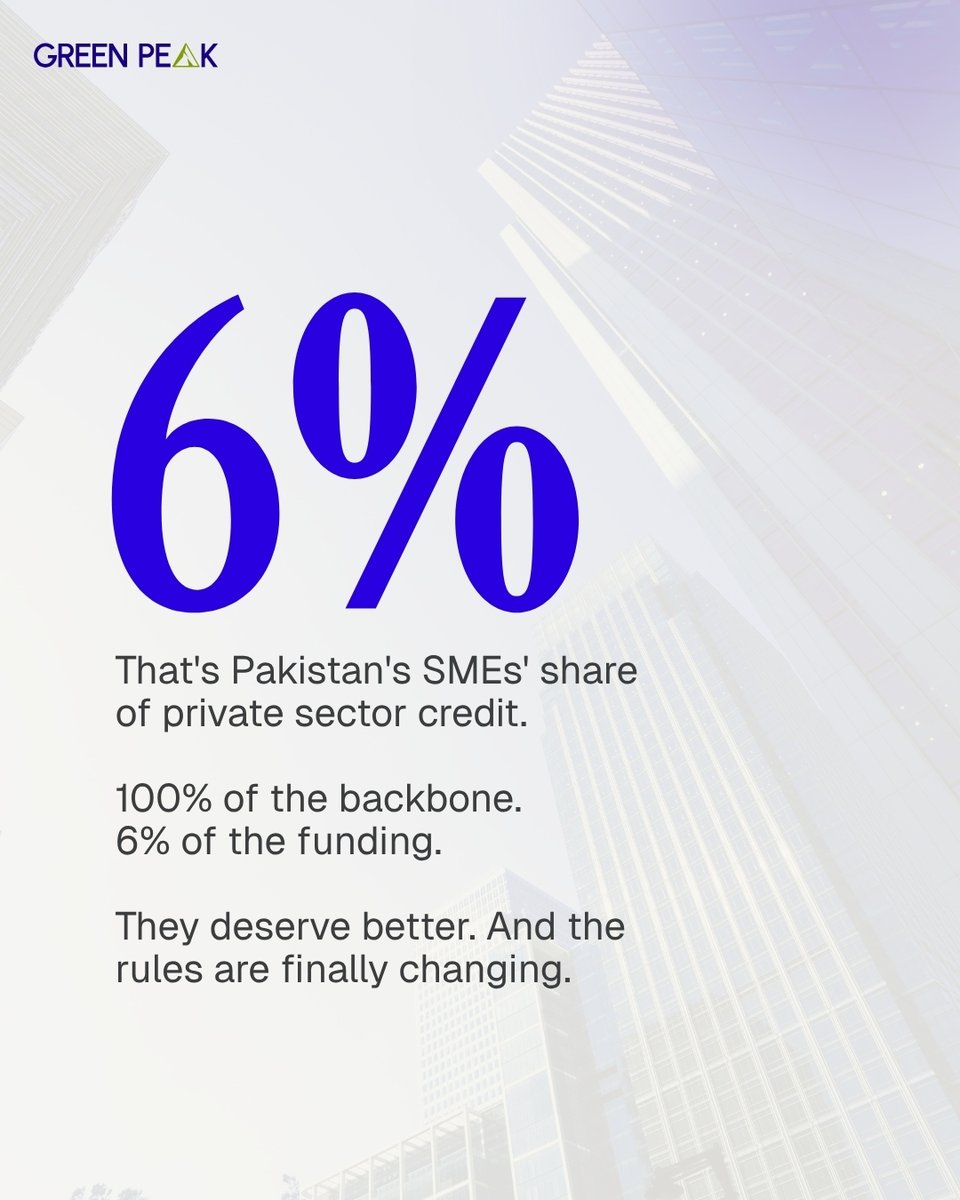 GPIsocial's tweet photo. Pakistan's SMEs have always been underfunded relative to their contribution to the economy.

According to SBP's National Financial Inclusion Strategy 2024-28, SMEs currently access only 6% of total private sector credit. 
That number has driven a significant policy response. https://t.co/imzpjlbN4Y