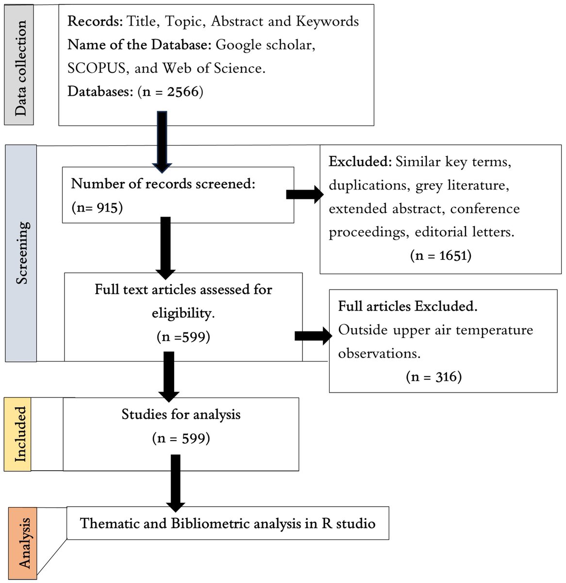 Atmosphere MDPI tweet media