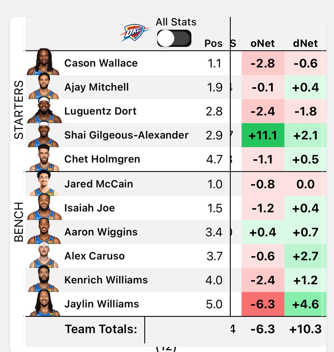 amar$$$💍💍✌️ tweet media