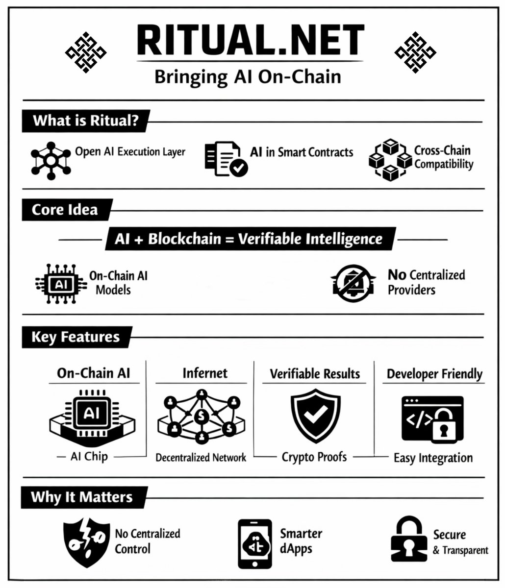 Chains Ritual AI isn’t just off-chain anymore — Ritual brings verifiable intelligence ...
