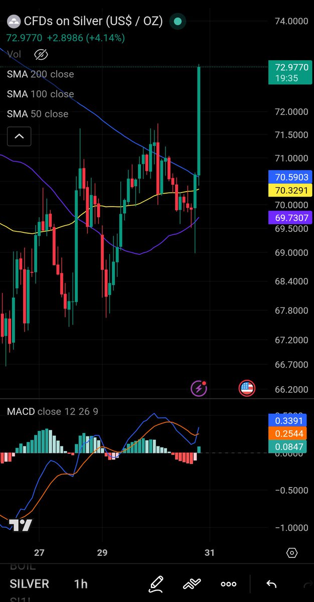Smart Silver Stacker tweet media