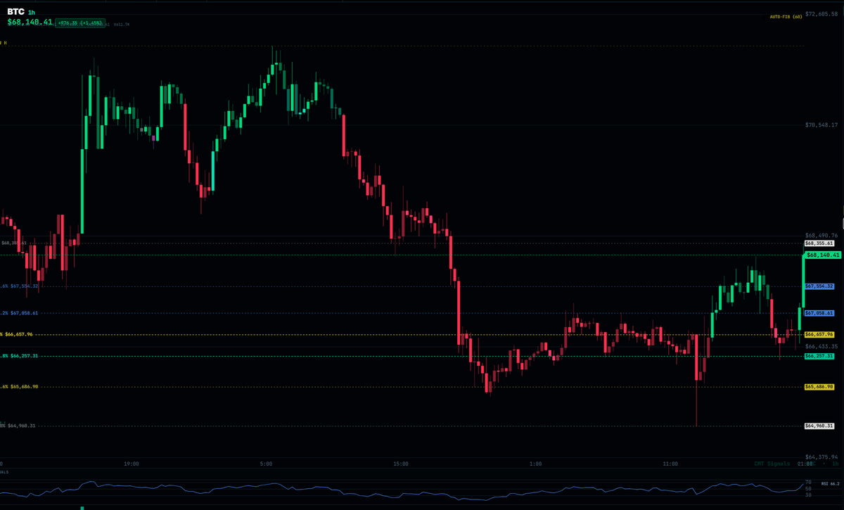 Don’t Follow Shardi B If You Hate Money tweet media