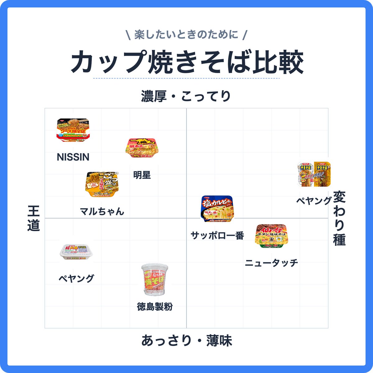 trend_princess_'s tweet photo. 夜中の食欲バグ、もう箱で受け止めるしかないw pr