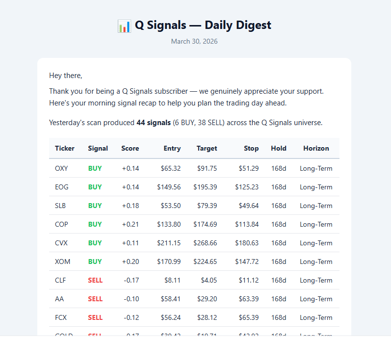 QSignals tweet media