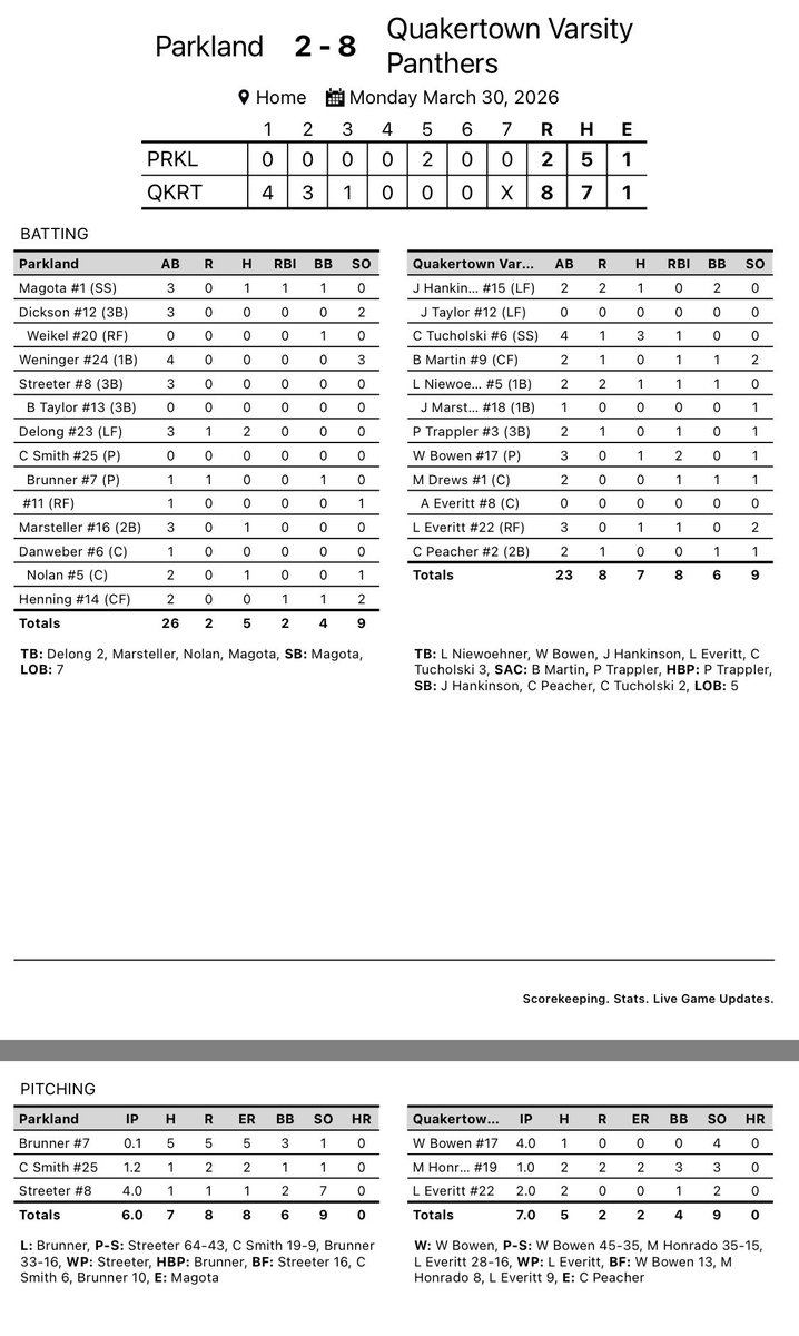 QTownHSBaseball tweet media