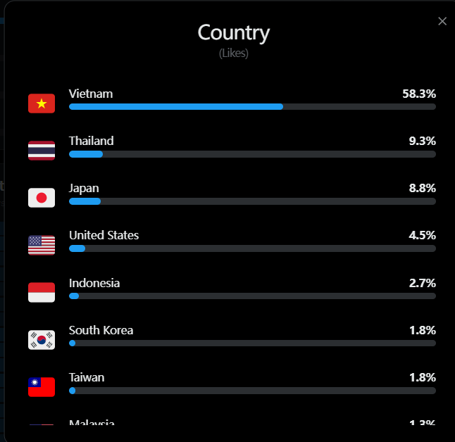 ndkhoa13 tweet media