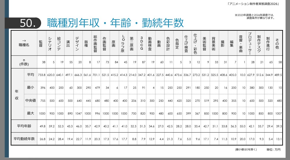 エンタメ横断ニュース tweet media