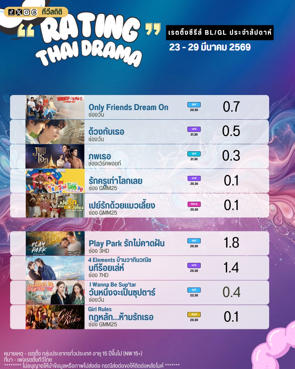 ทีวีสถิติ tweet media