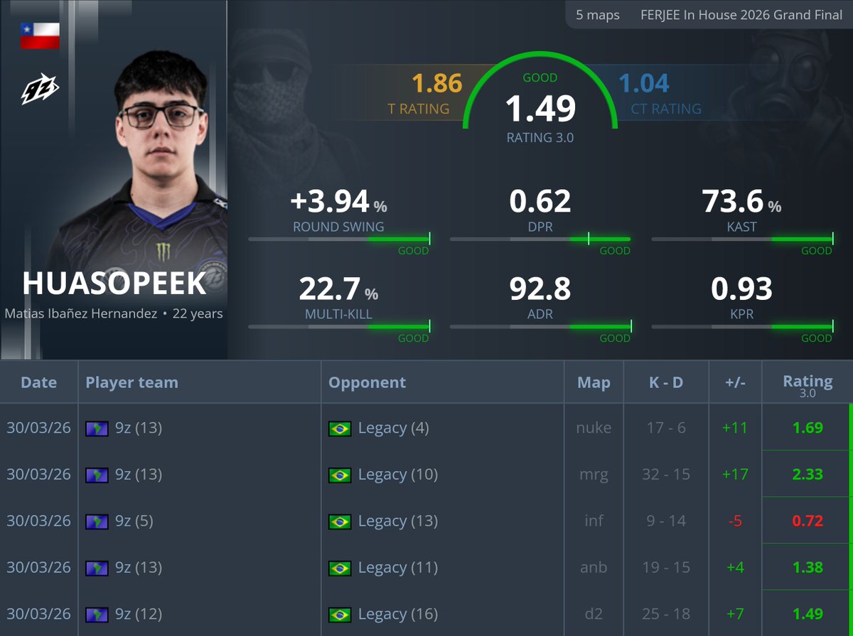 statsmeister tweet media