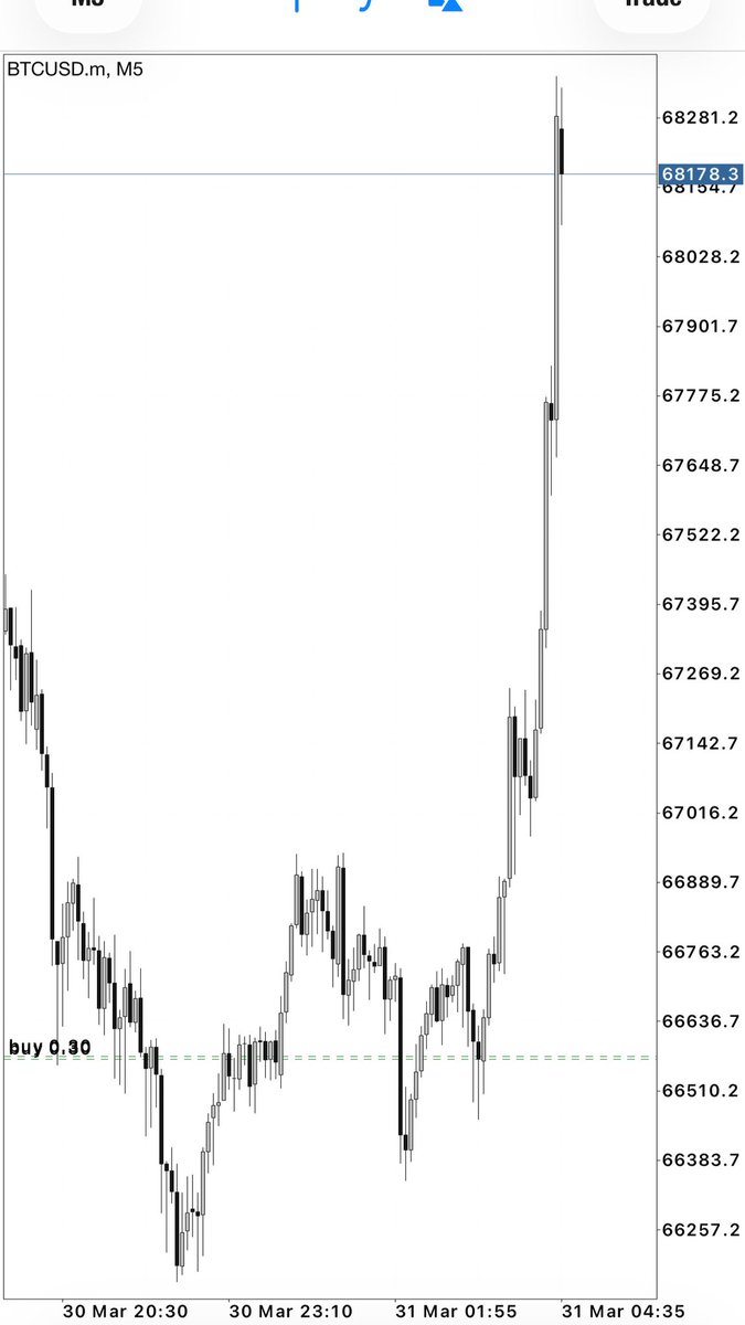 Great Forex Academy tweet media