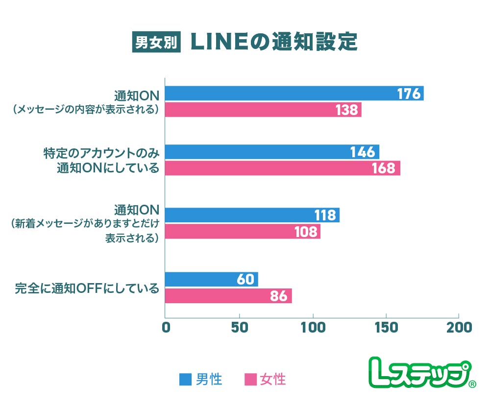 Lステップ@公式 tweet media