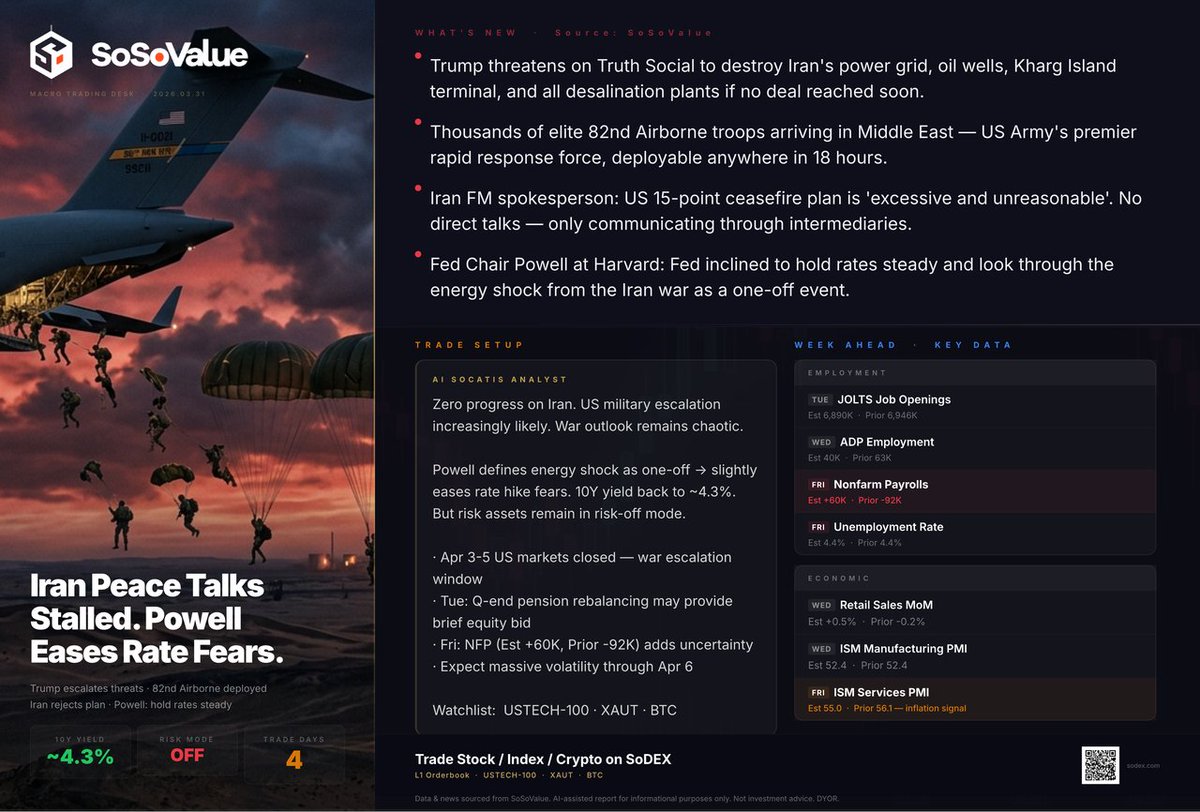 SoSoValue tweet media