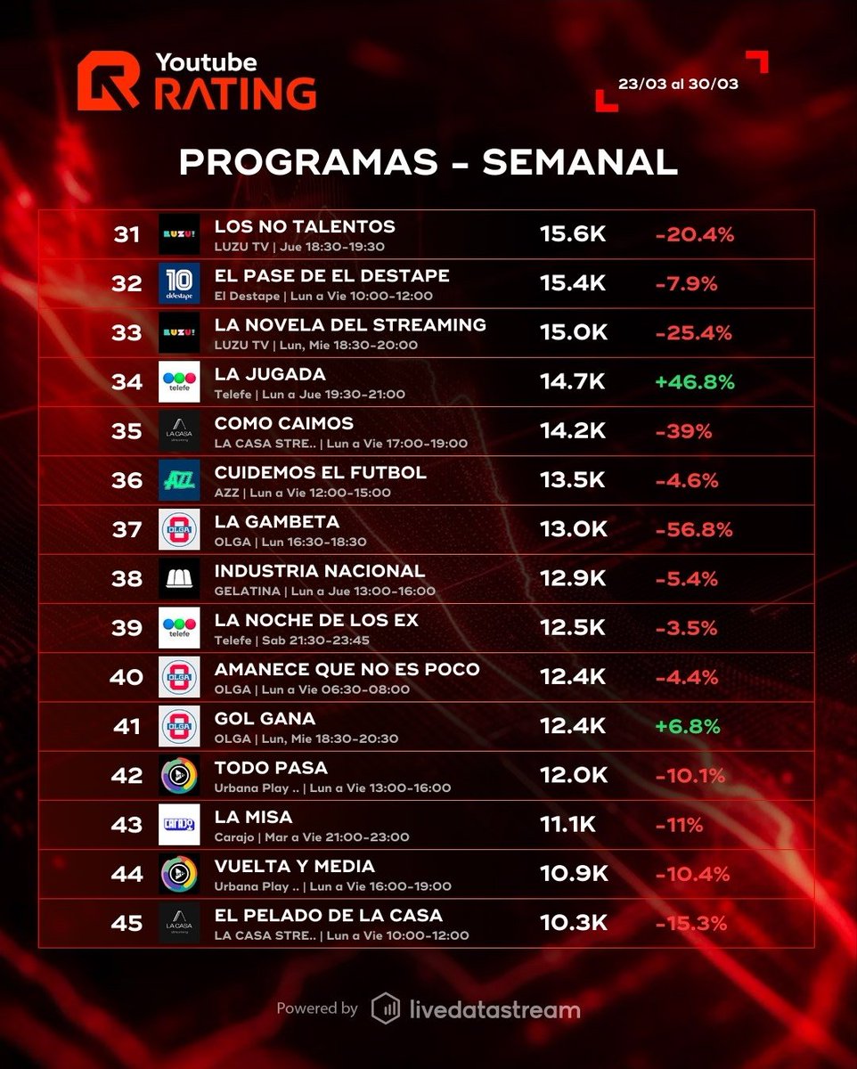 YoutubeRating tweet media