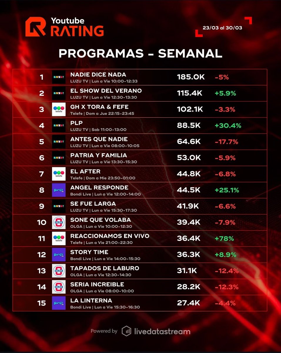 YoutubeRating tweet media