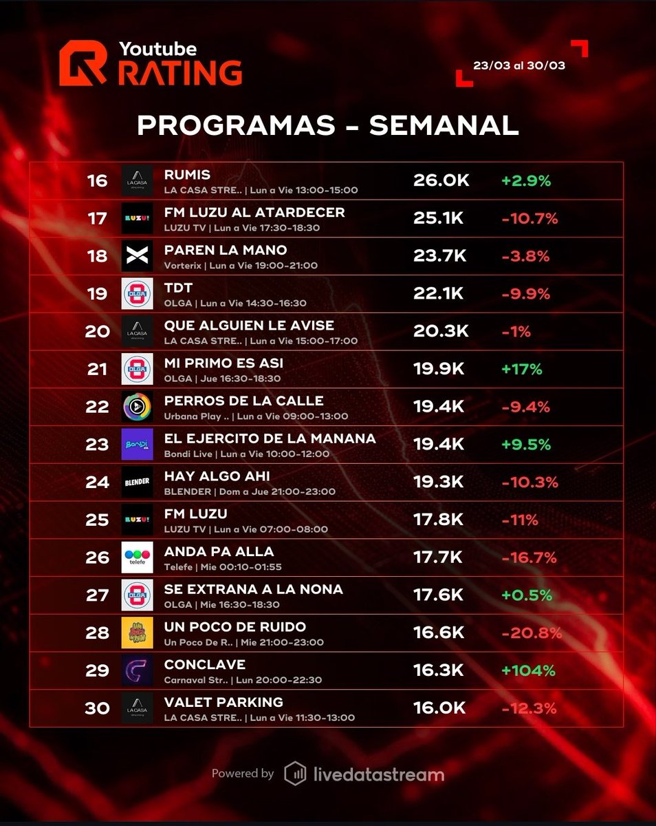 YoutubeRating tweet media