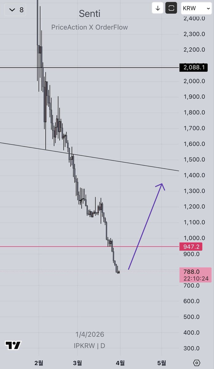 S̶e̶n̶t̶i̶ tweet media