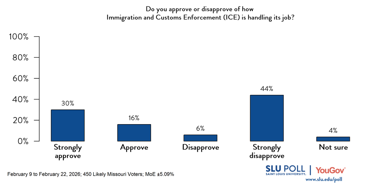 SLU/YouGov Poll tweet media