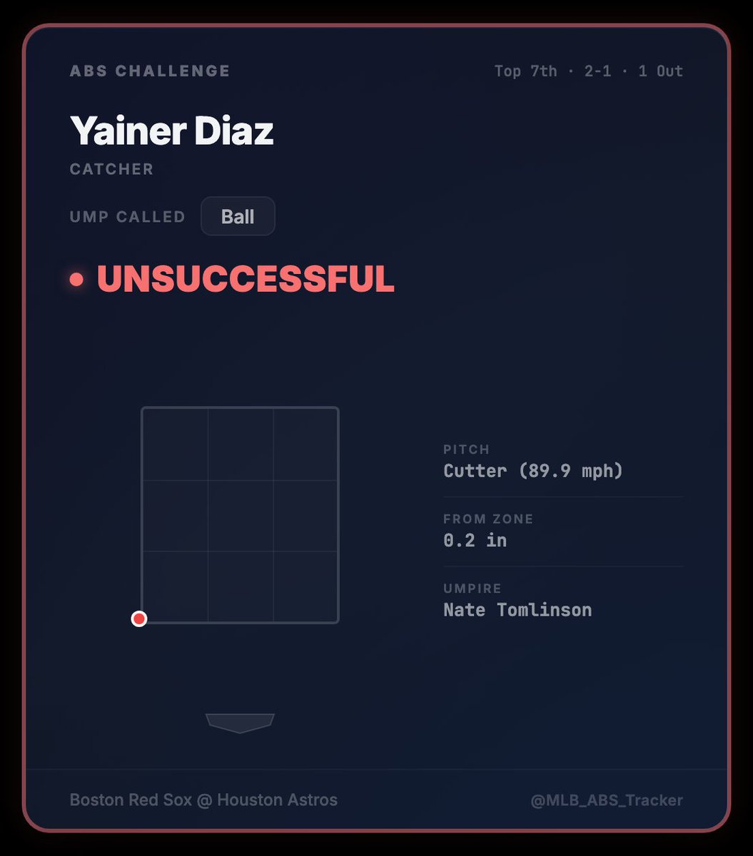 MLB ABS Tracker tweet media