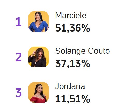 Parcializei 🎯 tweet media