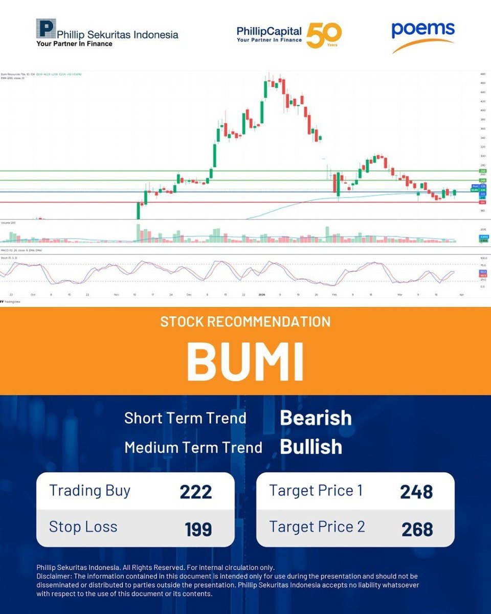Phillip Sekuritas tweet media