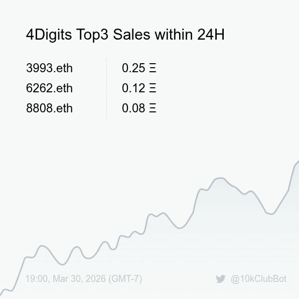 10kClub Sales Bot 🤖️ tweet media