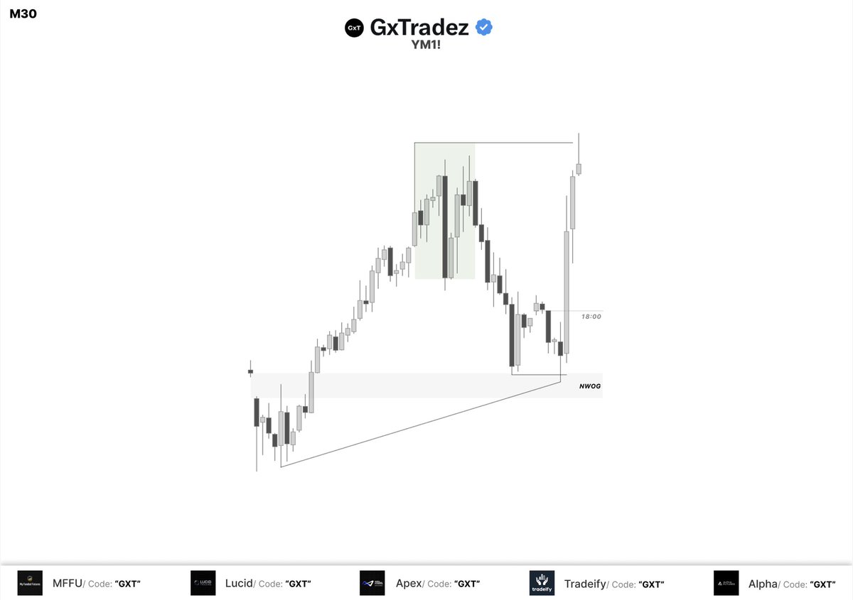 GxTradez tweet media