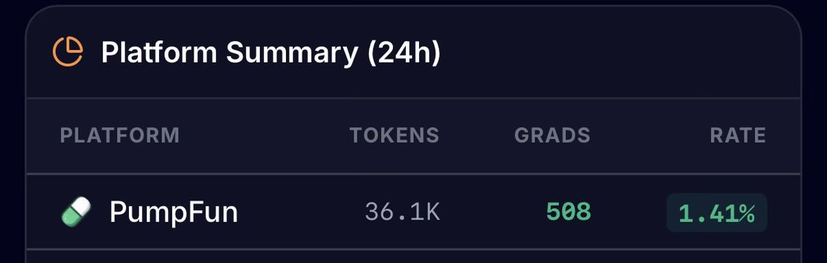 PumpIT.tech tweet media