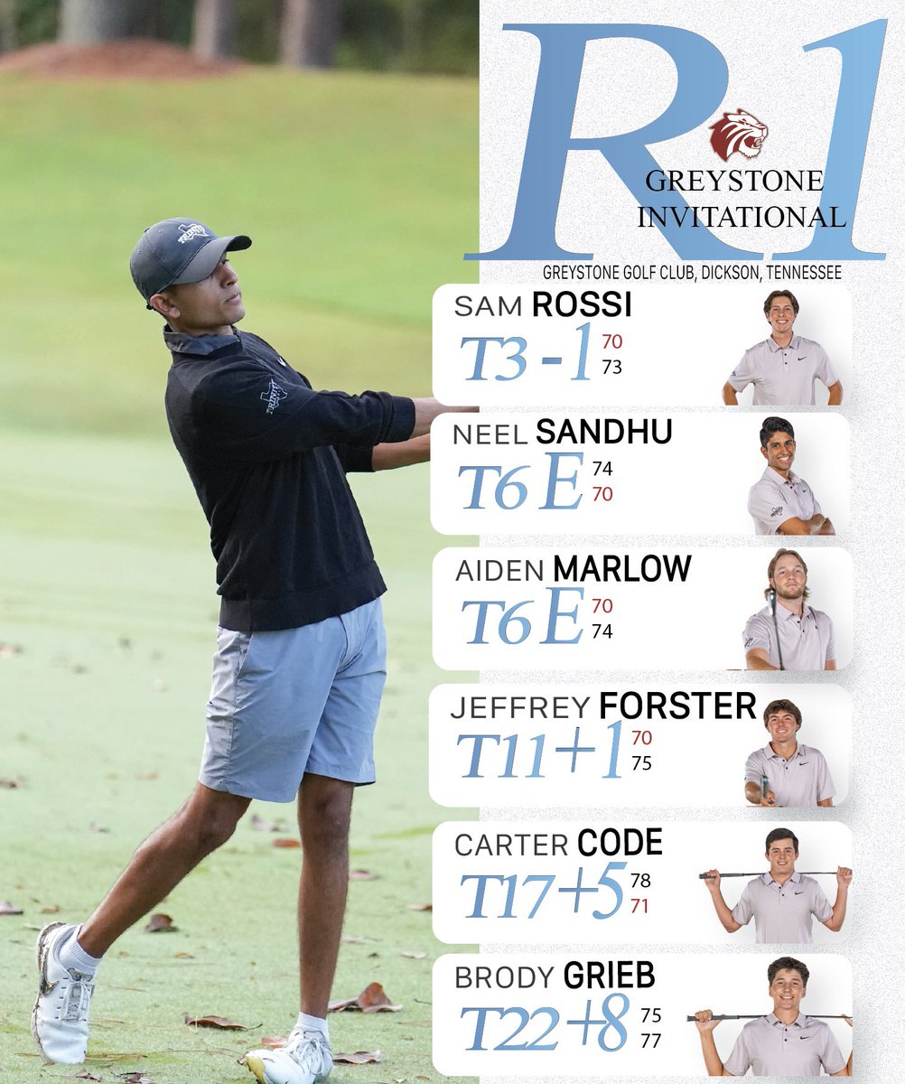 TrinityUGolf's tweet photo. Our Men’s team is -4 going into the final round! https://t.co/iJXB2O5ZjX