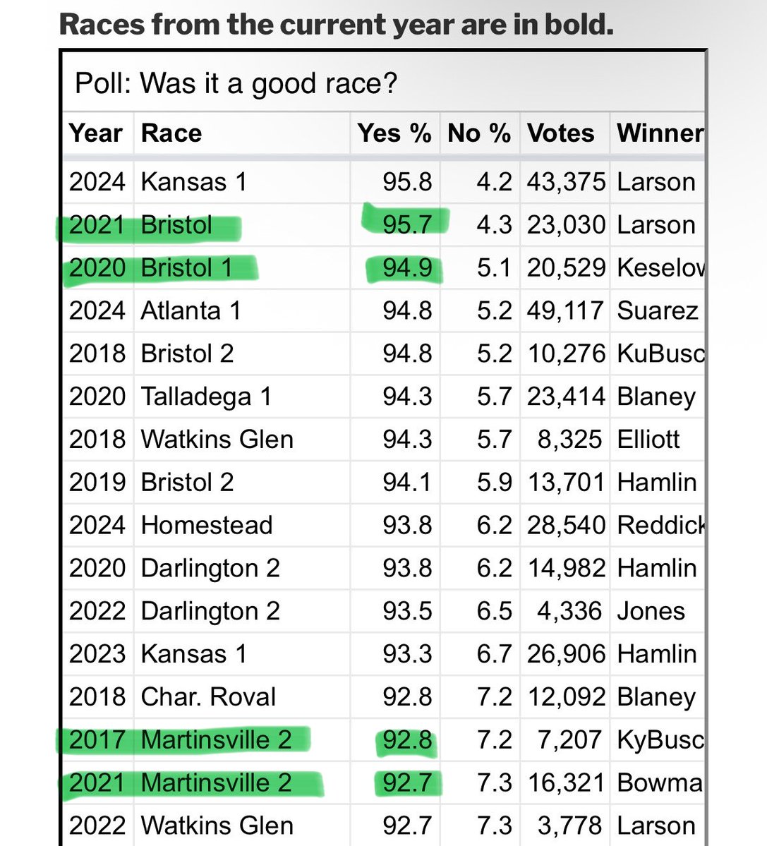 Michael Albright tweet media