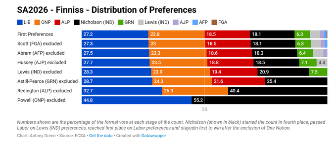 Peter Tulip tweet media