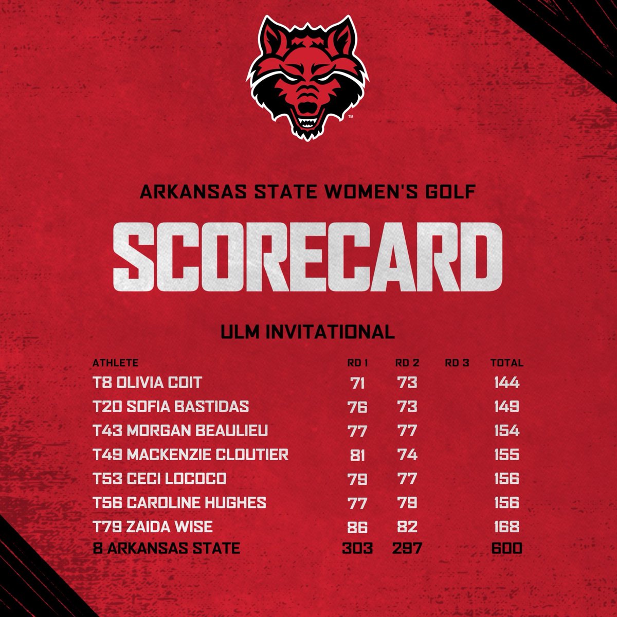 A-State Women's Golf tweet media