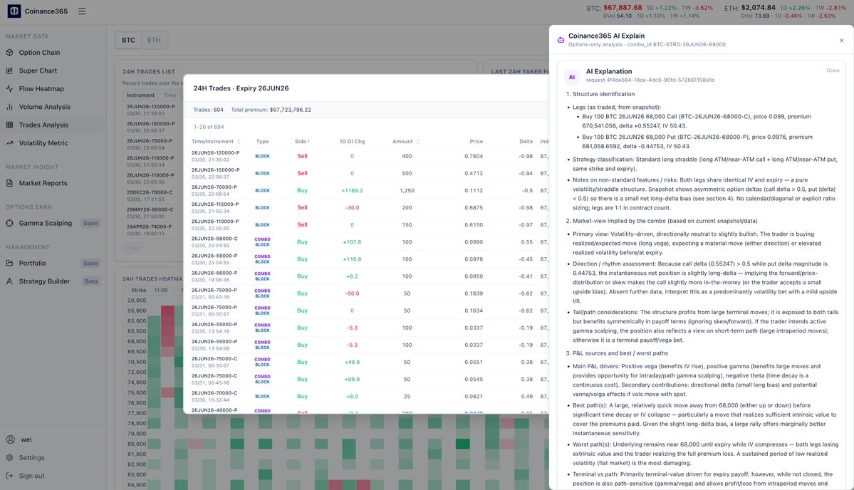 #Coiance365 更新：
- Combo 加密期权组合策略 AI 分析

#比特币 #以太坊 #加密期权