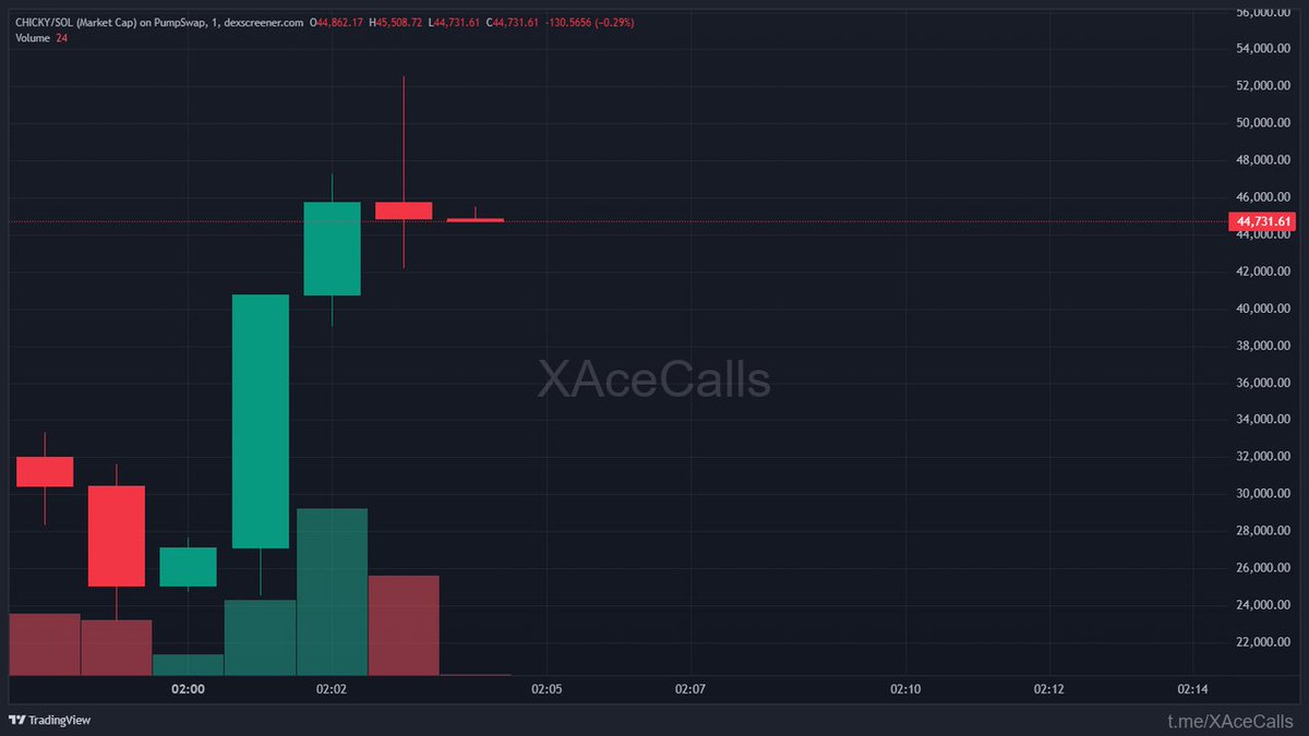 Alpha Meme Hubs tweet media