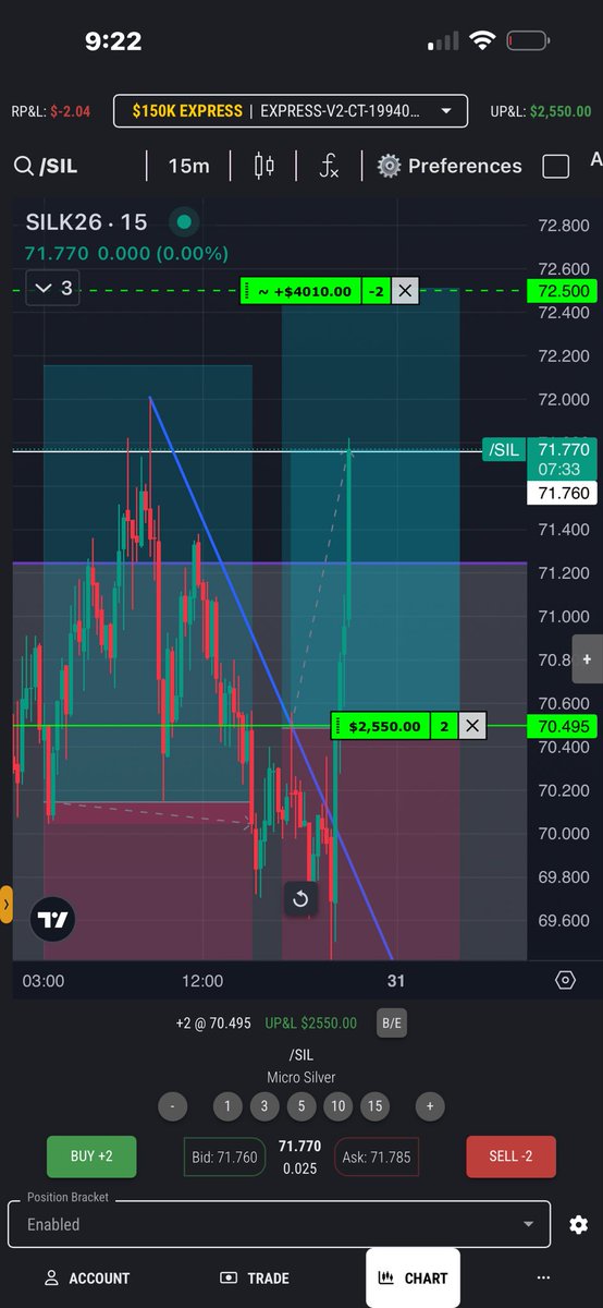 _AceTrades's tweet photo. Re-entered market open. This is the type of movement I wanted earlier, tp secured 👌🏽 https://t.co/W4XjoXpDK1