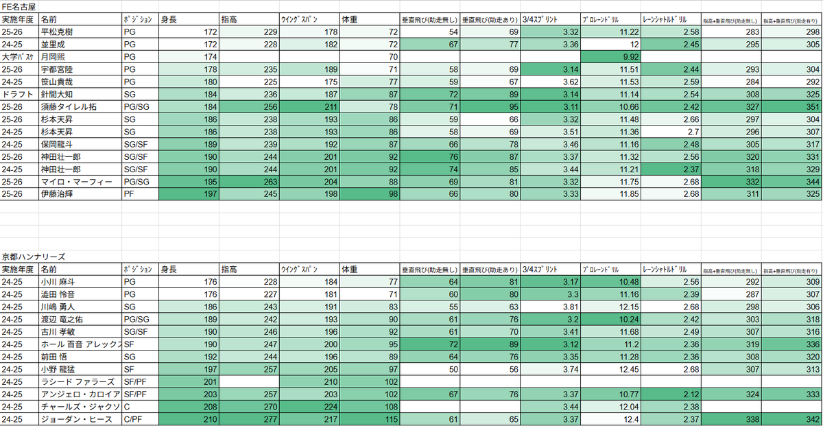 ハッピーFEバスケチャンネル tweet media