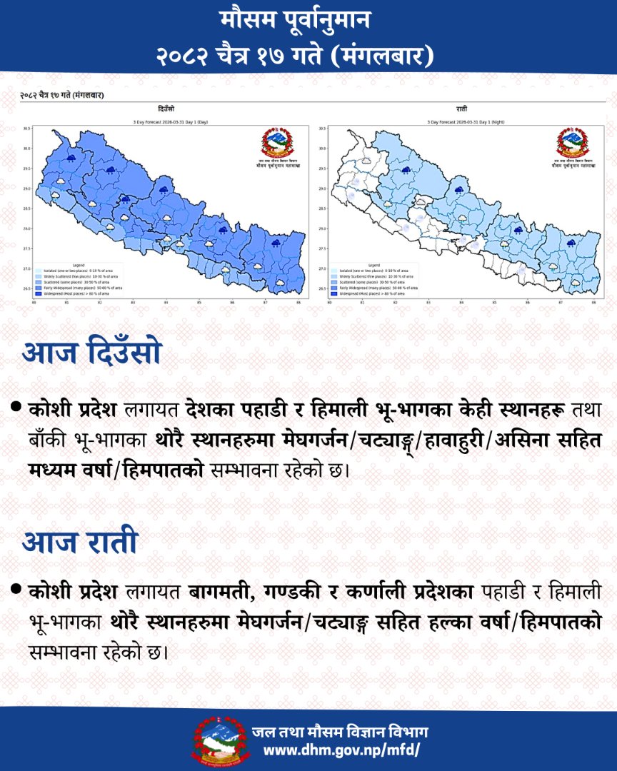 Nepal Weather Forecast tweet media