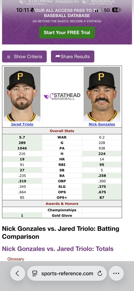 LetsTalkPIT's tweet image. Furthest thing from a Triolo defender but I wouldn’t go that far.
