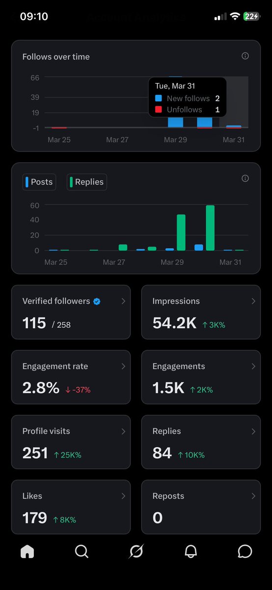 y✮⋆˙ tweet media