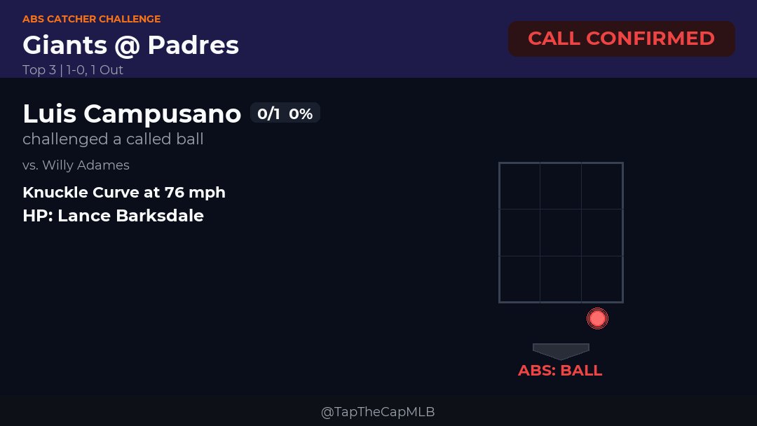 Tap The Cap tweet media