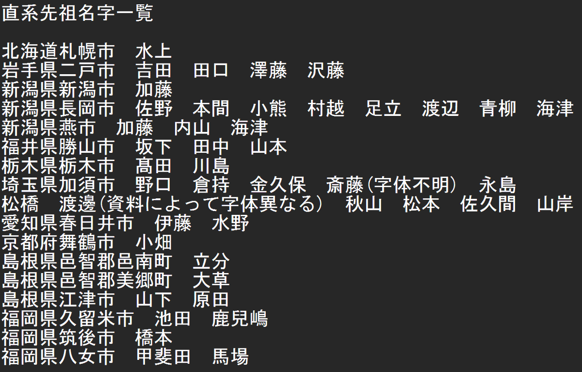 22nohe's tweet photo. 直系先祖の名字を公開します。 現在の市町村で表記してます。 https://t.co/cfUC7Q0o2h